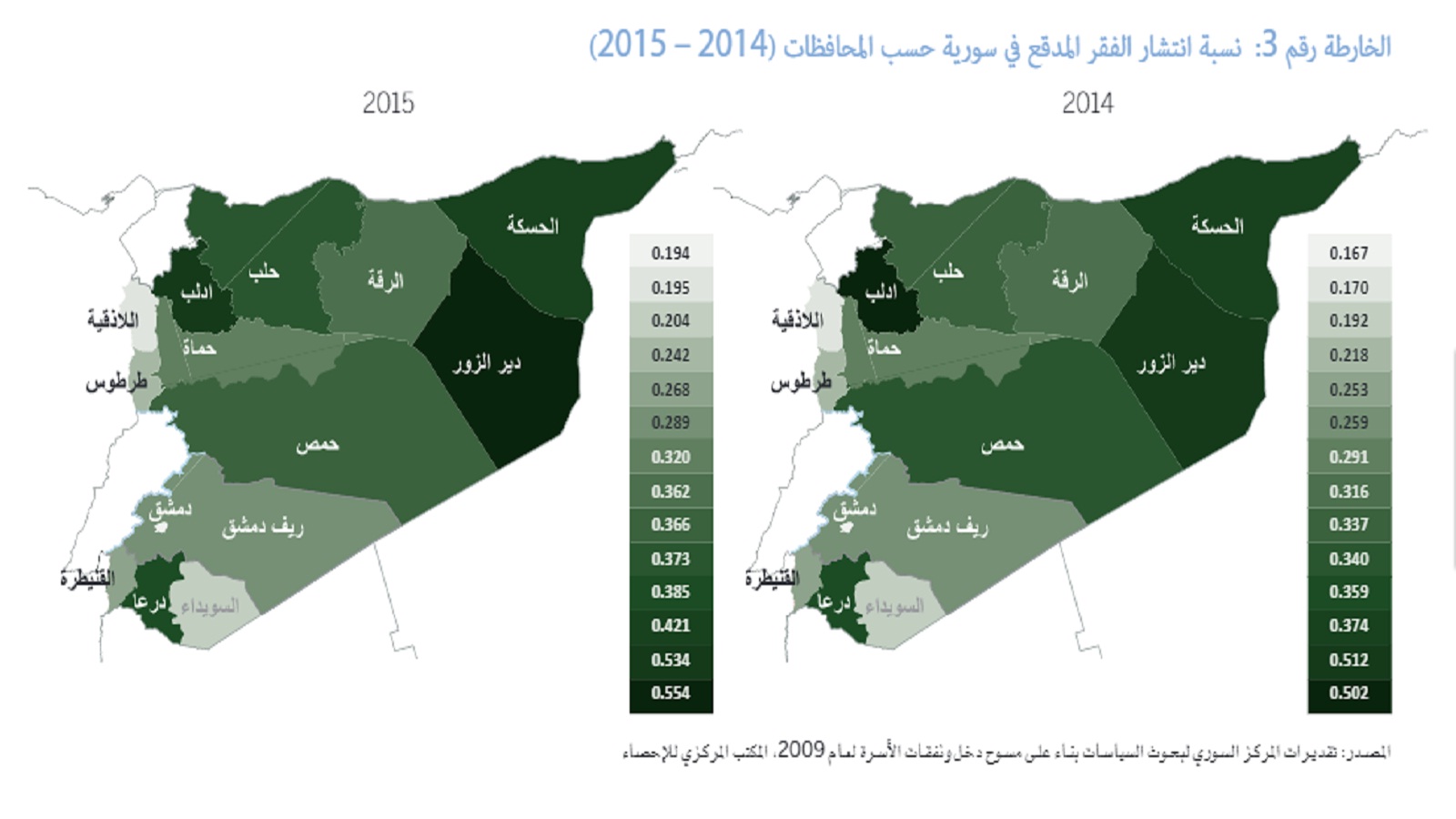 أرقام سورية كارثية