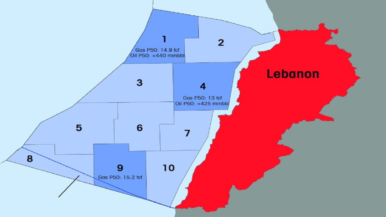 لهذه الاسباب الدول لا تكترث للغاز اللبناني