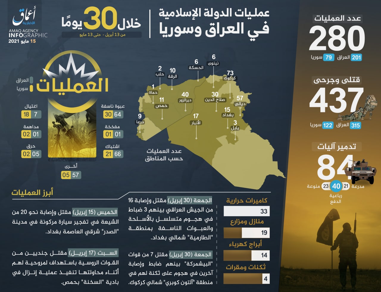 إحصائية عمليات داعش في رمضان